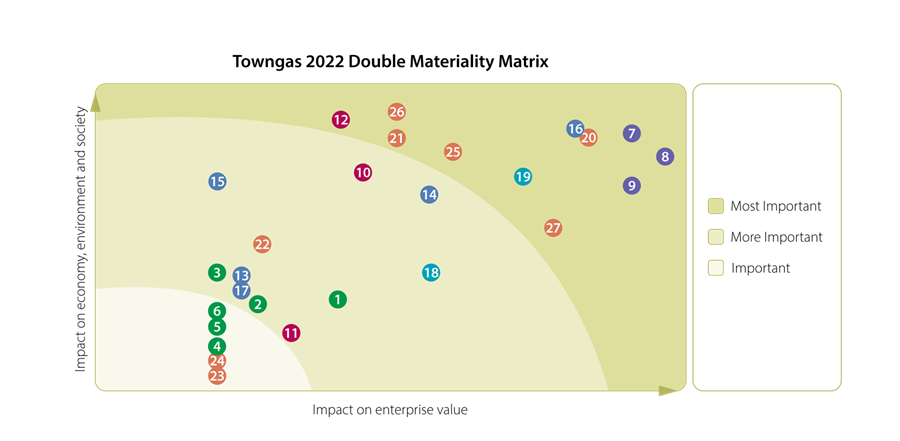 Materiality-Matrix.png Materiality-Matrix.png