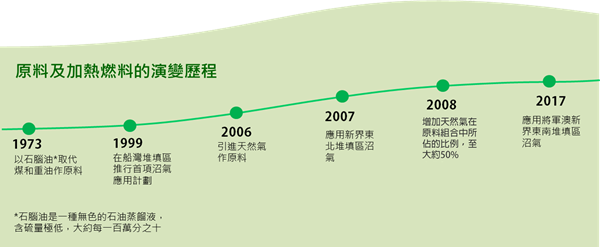 Timeline-Chinese-(1).png