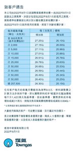煤氣資訊站（2022年8月）