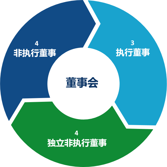 chart_corporate_governance_sc_v2021.jpg