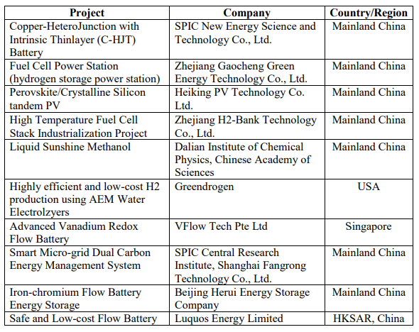 Eng-table-(2).PNG