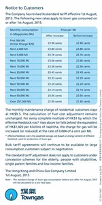 Towngas NewsFlash (Aug-Sept 2015)