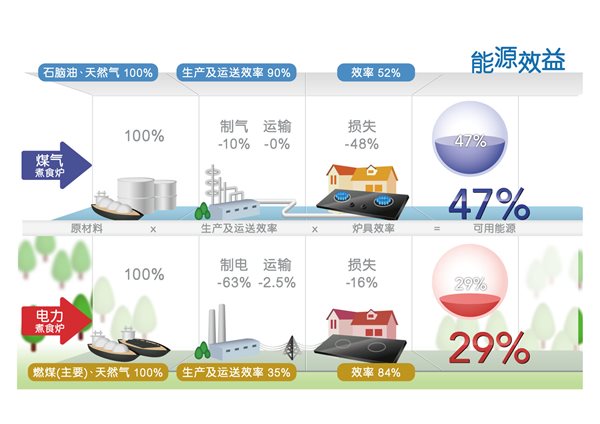 Illustration B Sc Op 01